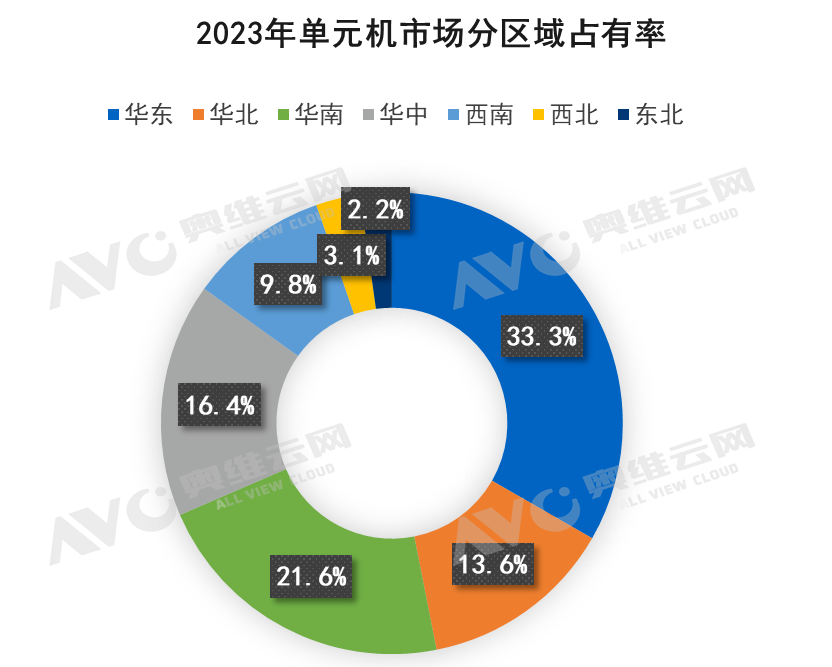 2023年中国暖通市场发展总结