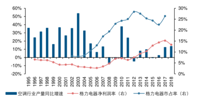 茅台未来10年能涨到多少？