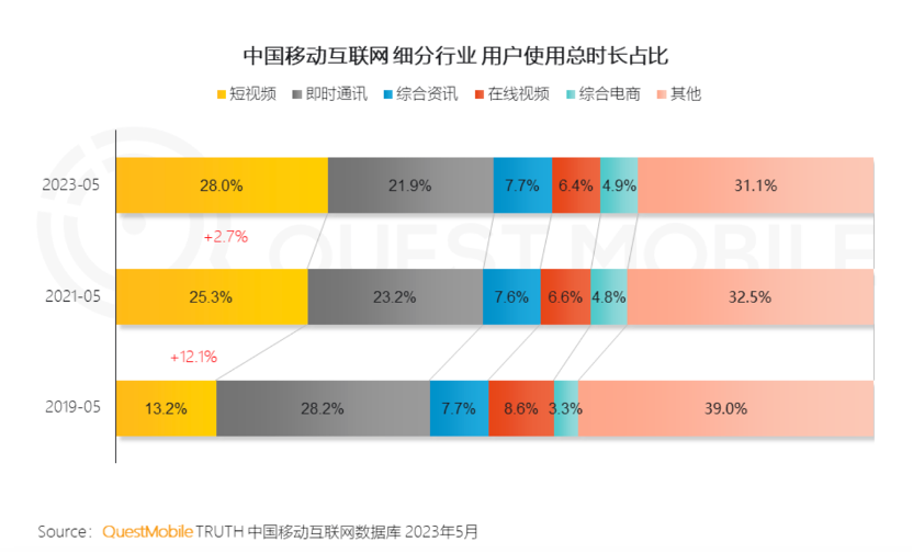 腾讯社交帝国，暮光乍现