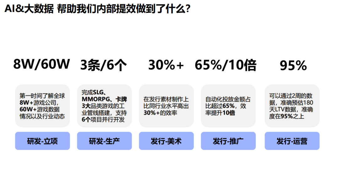 游戏原画可节省60-80%工时，大厂在用AI做什么