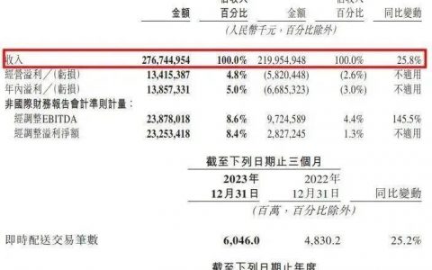 2024，即时零售仍是“焦点战”