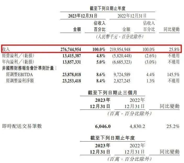 2024，即时零售仍是“焦点战”