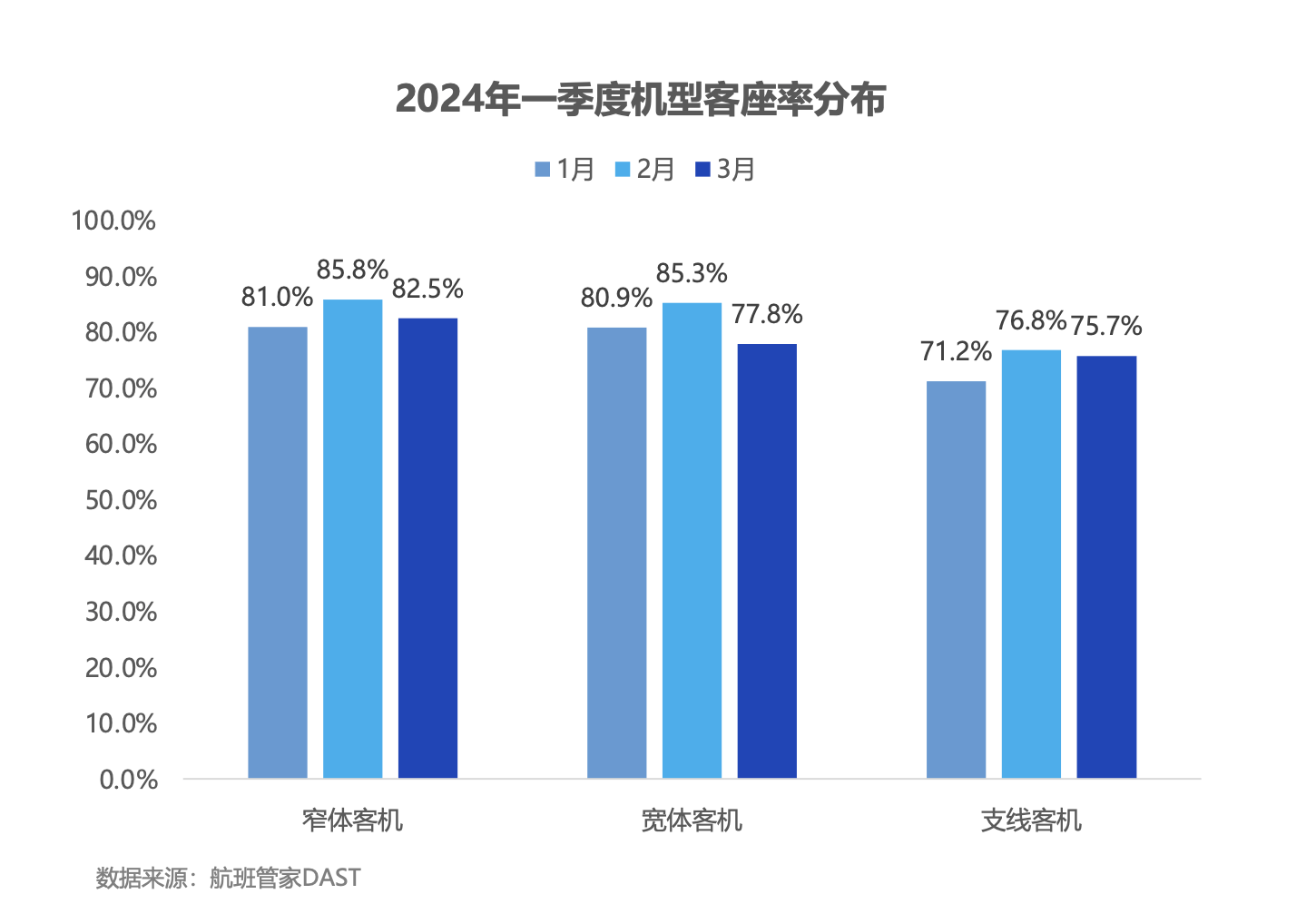 航班管家发布《2024年一季度民航数据报告》