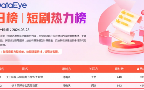 腾讯、网易、完美世界、掌玩...做短剧的游戏公司，怎么样