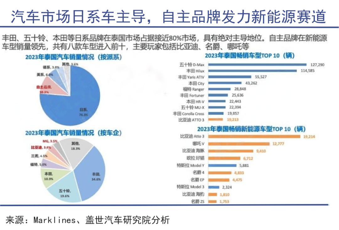 中国车企，东南亚夺食日系车｜巨潮