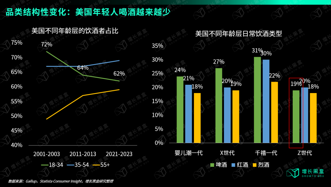 成立6年占据行业51%市场份额，美国人也有自己的“元气森林”