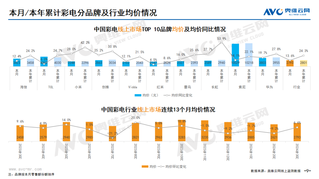 2024年03月线上家电市场总结