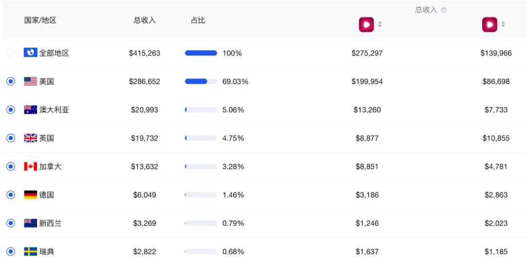 腾讯、网易、完美世界、掌玩...做短剧的游戏公司，怎么样