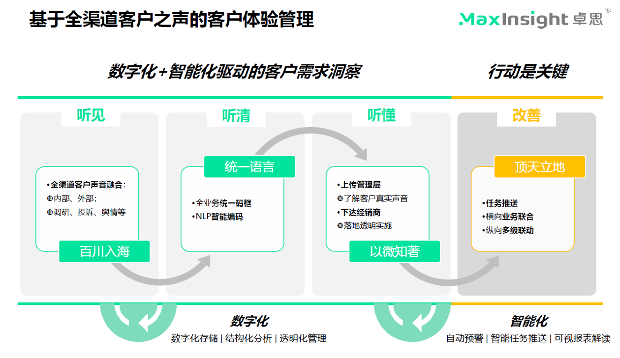 新势力车企如何实施客户体验管理