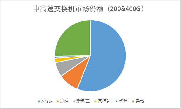 “反英伟达联盟”背后，是AI的第三场战争