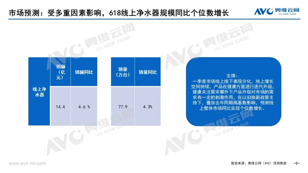 2024年一季度净水器市场总结：趋势延续，市场迎来高质量发展