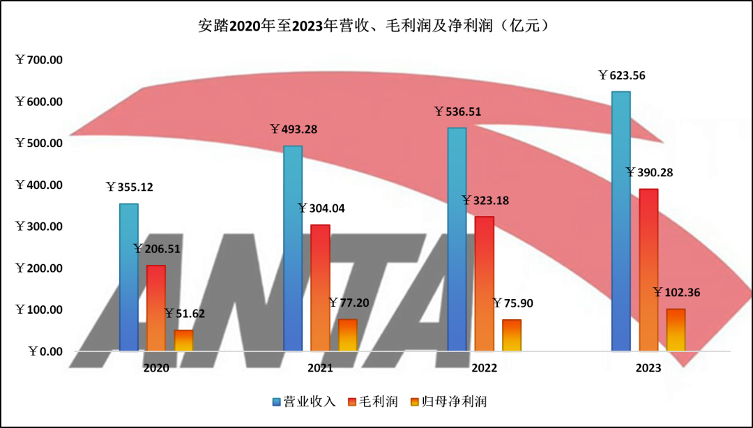 安踏的难题：DTC模式，良药还是毒药？