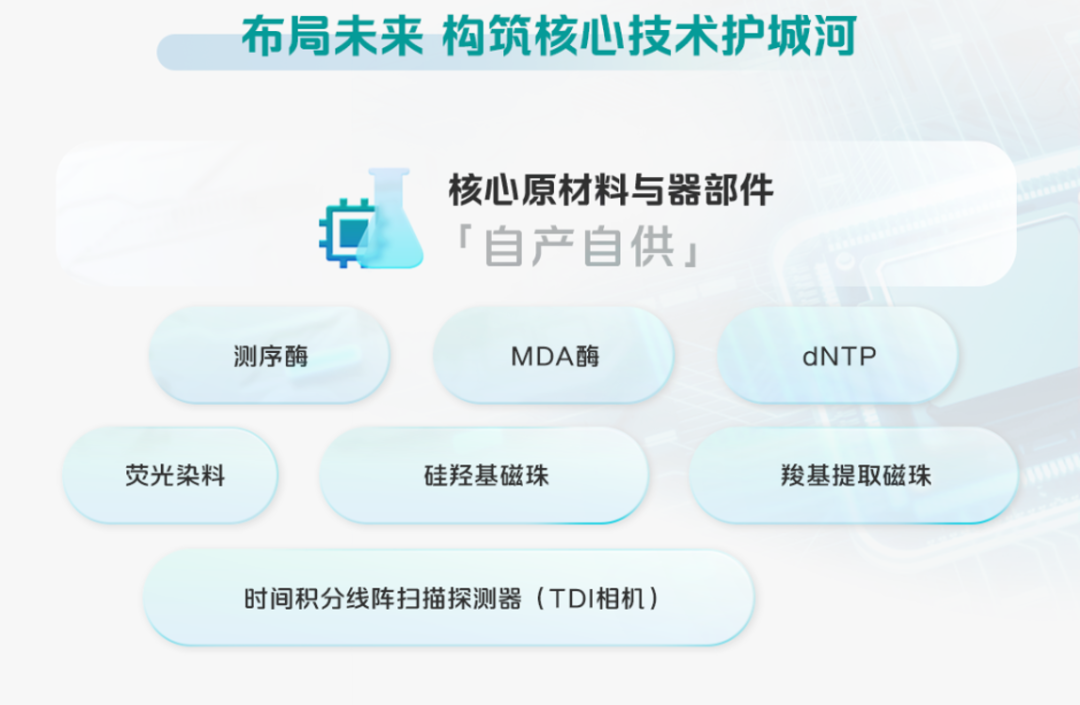 透视财报，华大智造的「击球区」出现了吗？