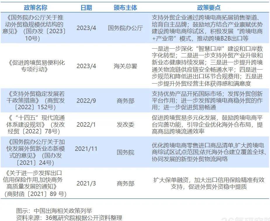 2024年，出海还是搞钱的好路子吗？