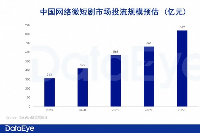 2024新变局：短剧营销进入2.0时代