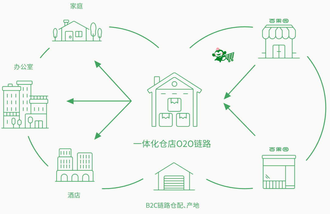 百果园最新财报：2023年营收利润双增，“稳步向上”打破创新者窘境