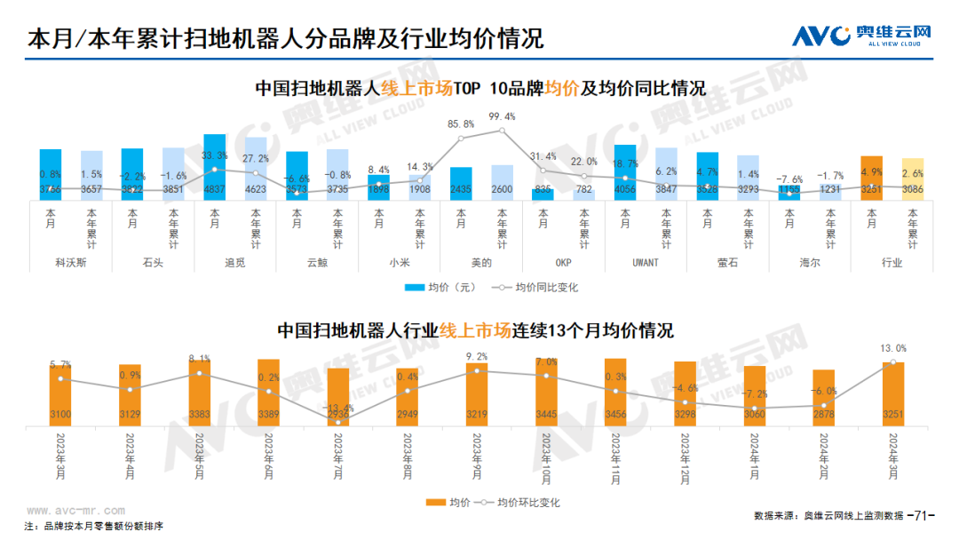 2024年03月线上家电市场总结