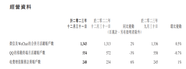 借力AI+视频号电商，腾讯广告业务这驾马车能跑多远？