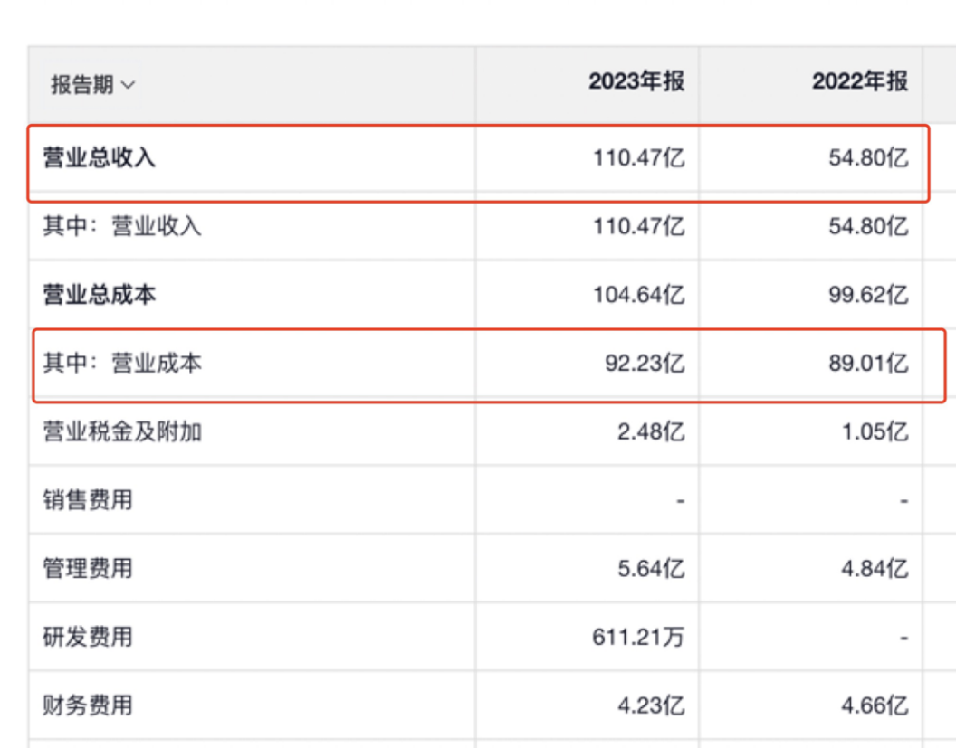 逻辑比茅台还硬！无比稀缺的垄断型公认大白马，腰斩后，彻底反转了！