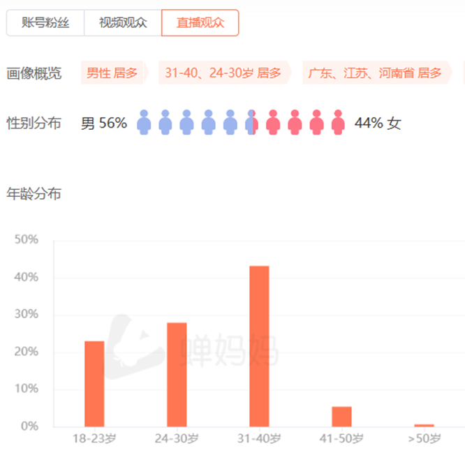 小杨哥的“三只羊”被立案调查