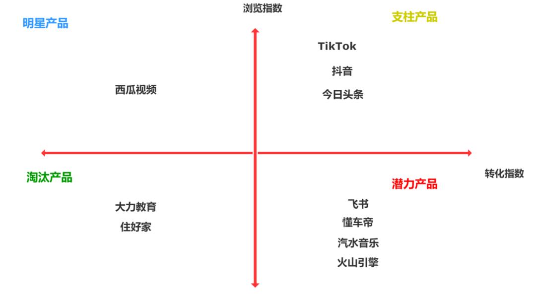 字节十二年，张一鸣的「幸福烦恼」