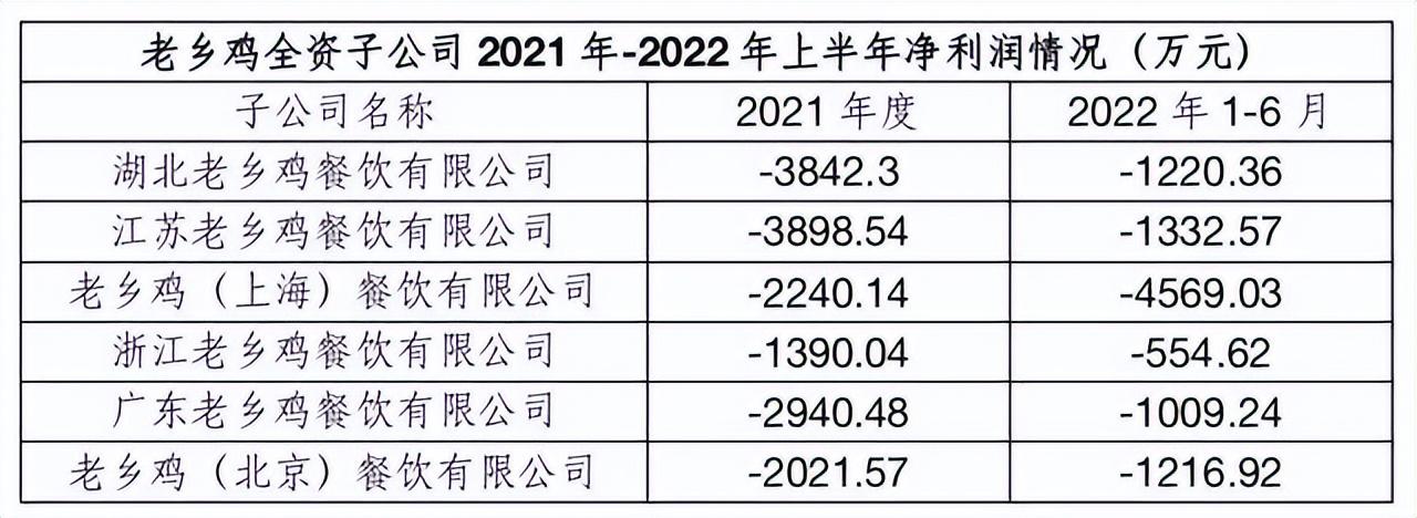 甩20万字报告！硬刚预制菜？束从轩亮“底牌”，老乡鸡可信赖？