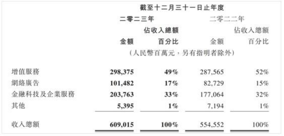 腾讯，恐怕对AI变现最不着急