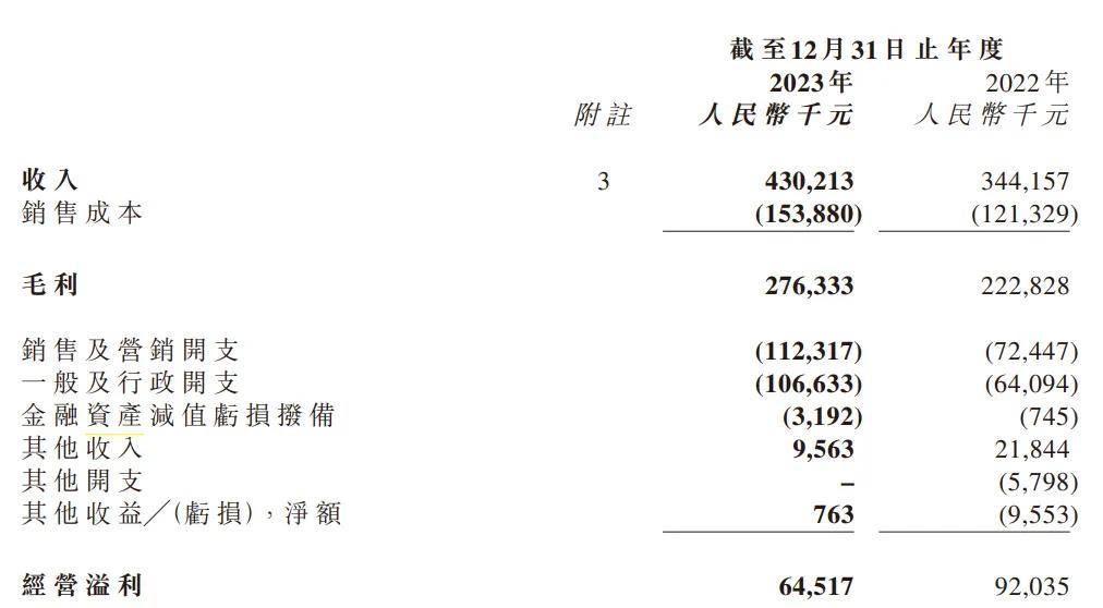 巨星传奇半年股价涨超1倍，周杰伦母亲持股市值超9亿港元