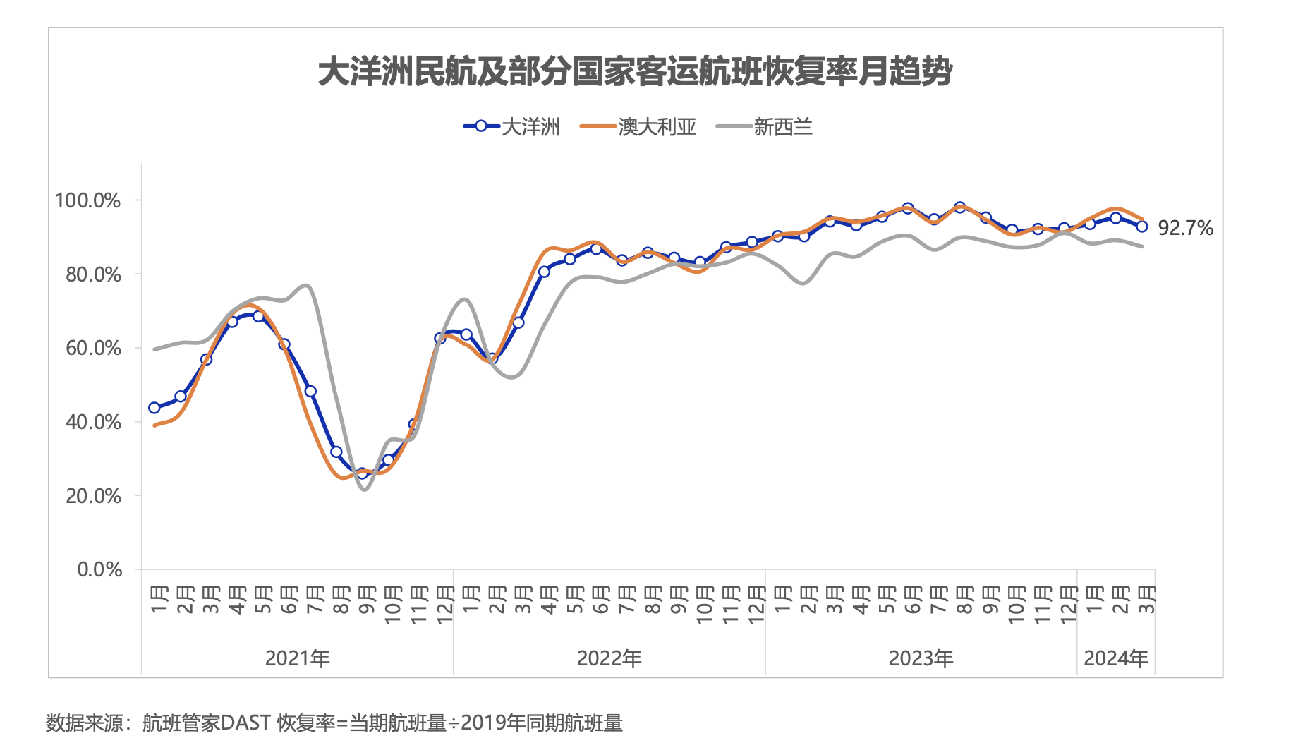 航班管家发布《2024年一季度民航数据报告》