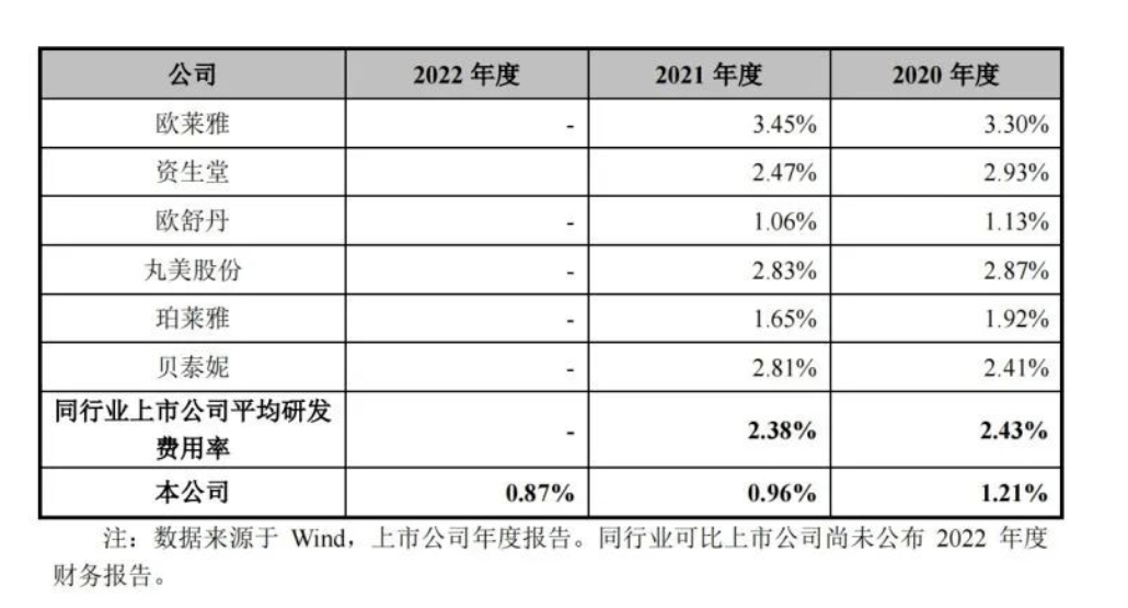 毛戈平革了自己的命？