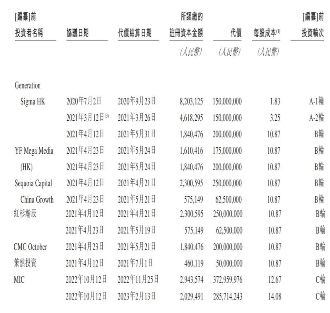 连亏3年，十月稻田“长不动”了