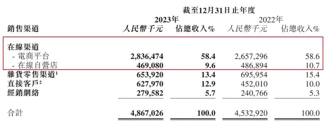 连亏3年，十月稻田“长不动”了