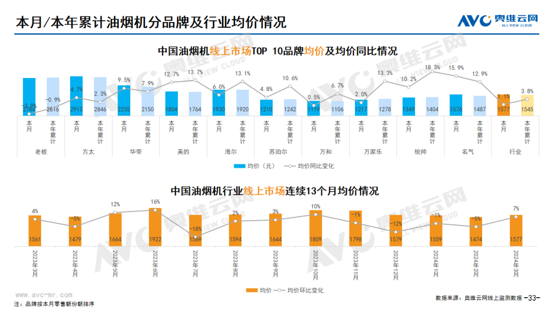 2024年03月线上家电市场总结