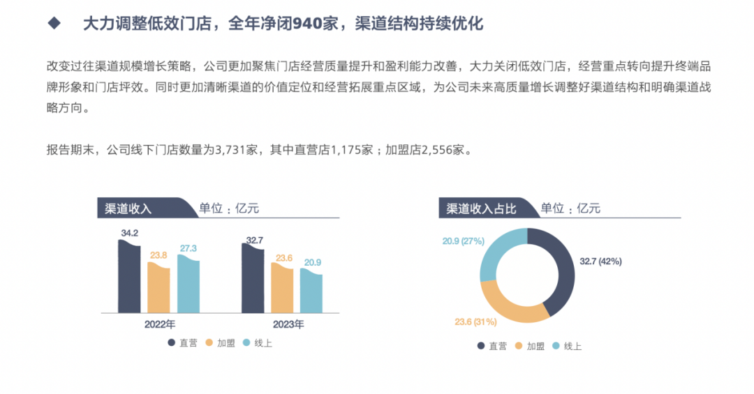 “省钱有道”的太平鸟，如何真正“高飞”？