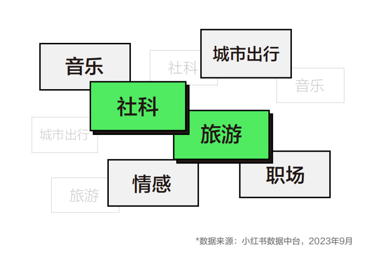 别犹豫了，品牌种草营销就是现在！