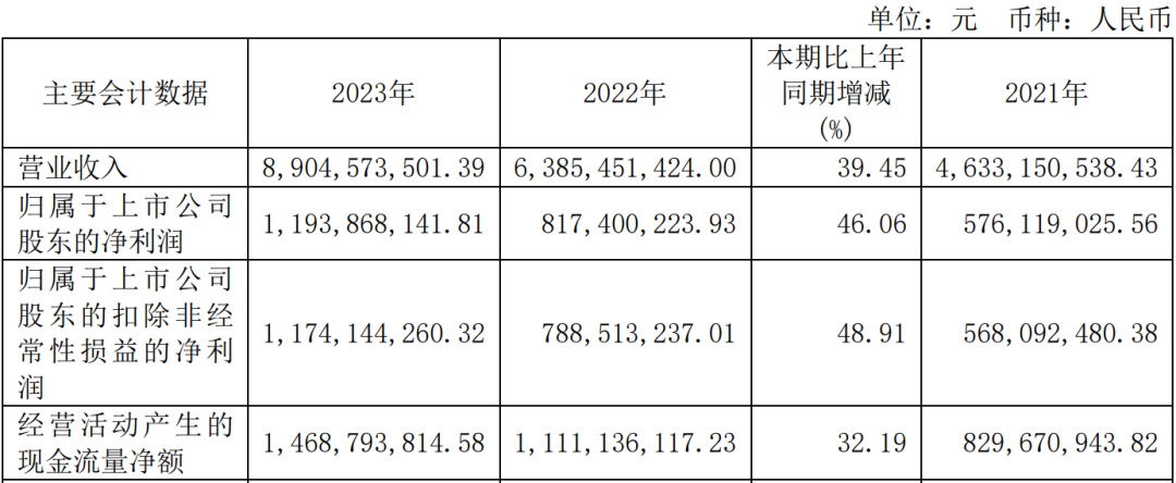 89亿元营收，珀莱雅真的“高枕无忧”吗？