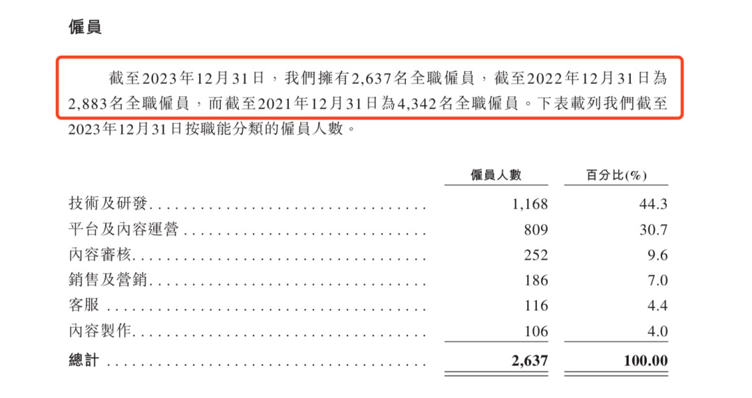 喜马拉雅四闯IPO，这次能否如愿？