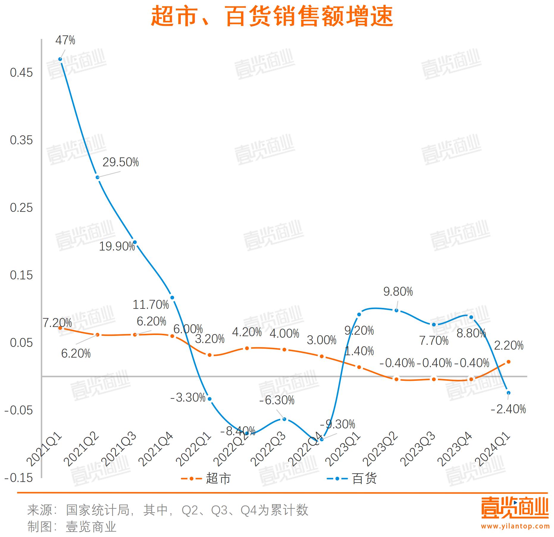 电商与实体的博弈快到临界点了