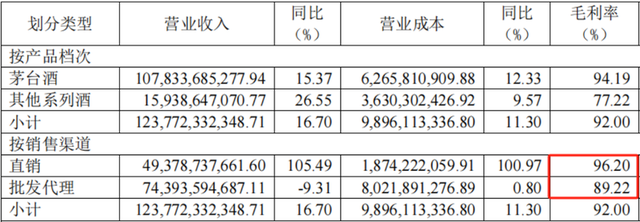 茅台未来10年能涨到多少？