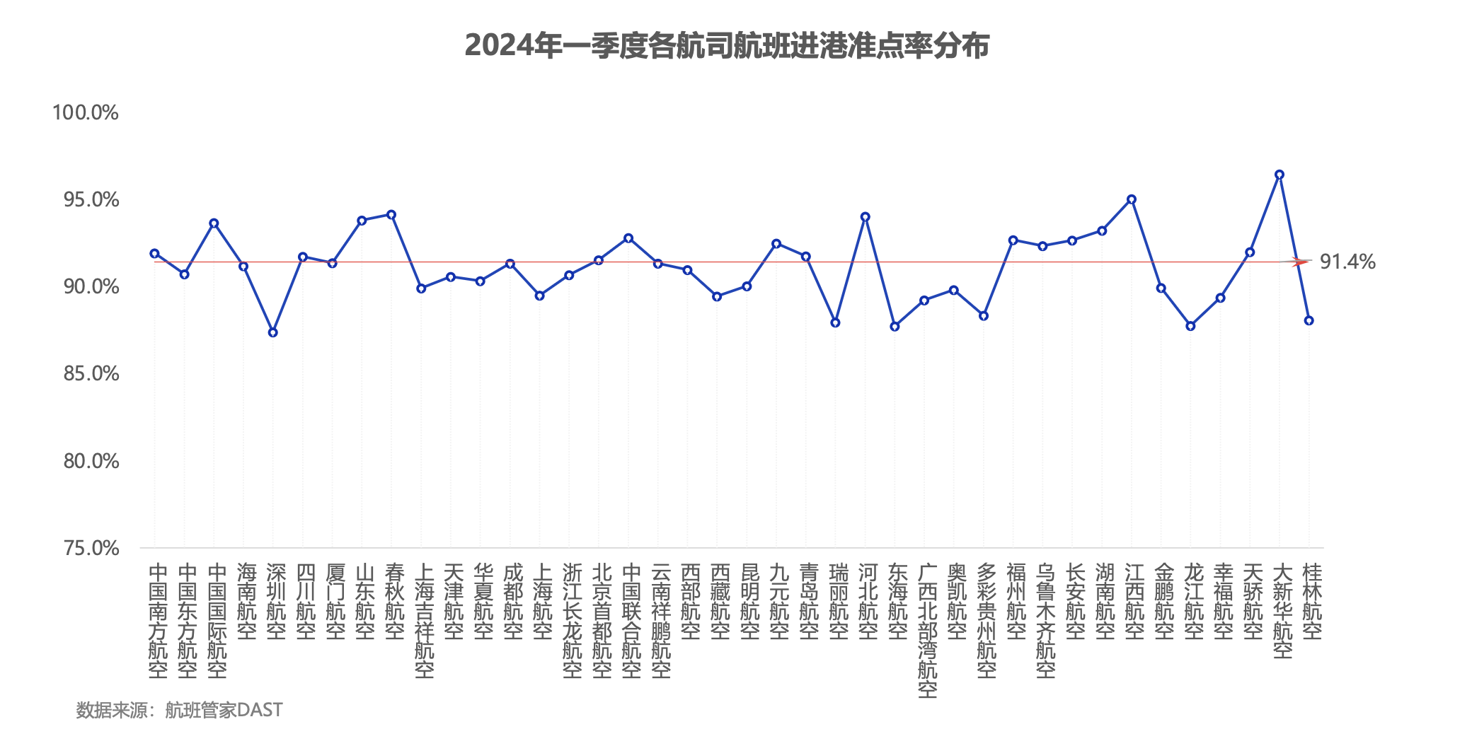 航班管家发布《2024年一季度民航数据报告》