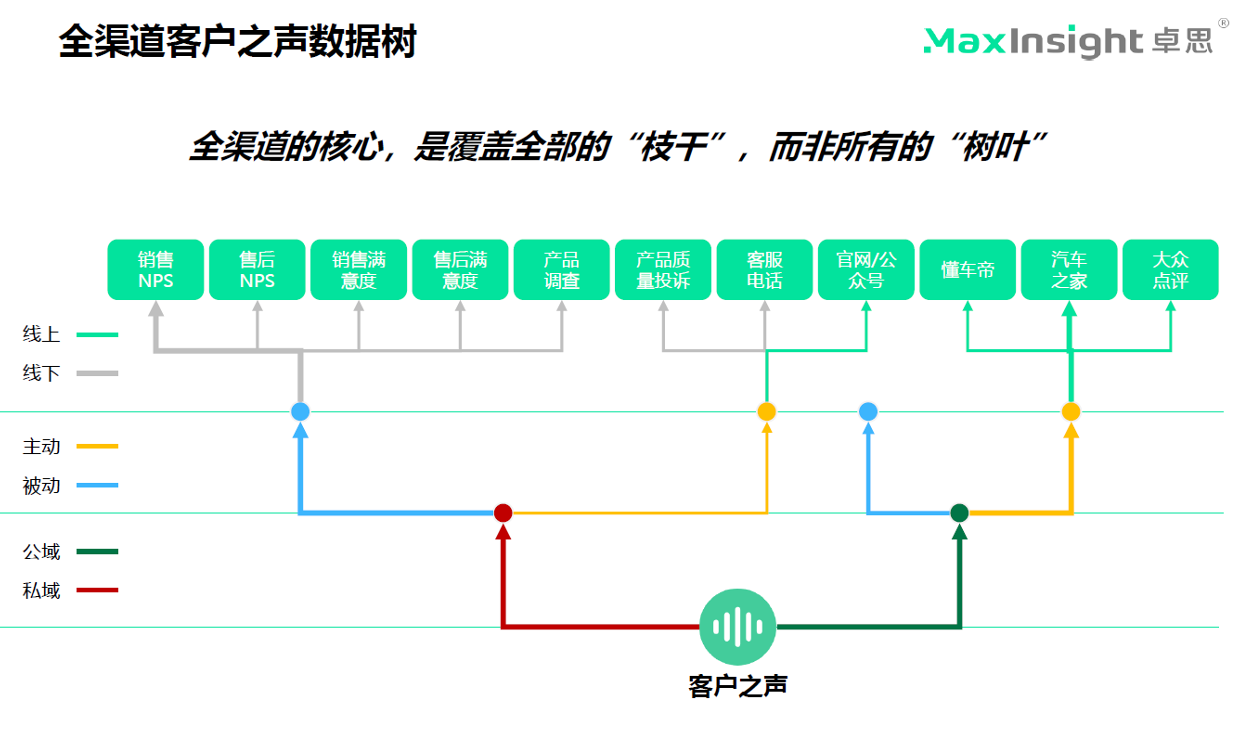 新势力车企如何实施客户体验管理