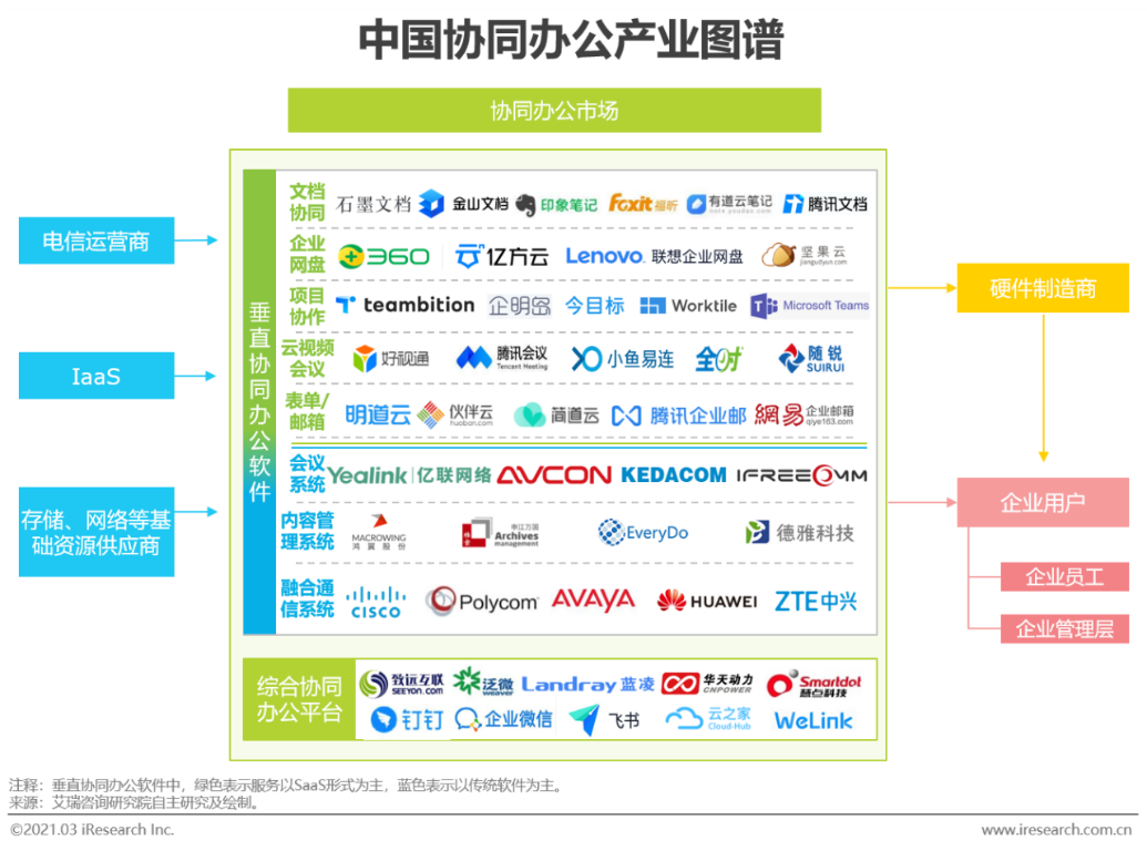 飞书断舍离，卷入AI战场