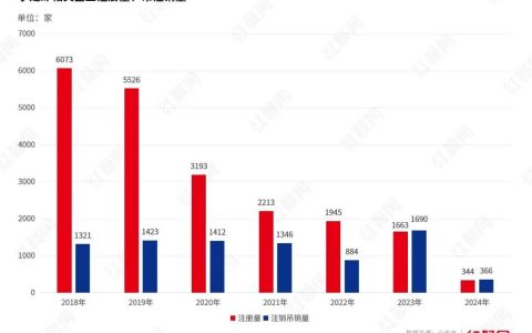 小龙虾身价暴跌背后，等待商家的还有一场硬仗