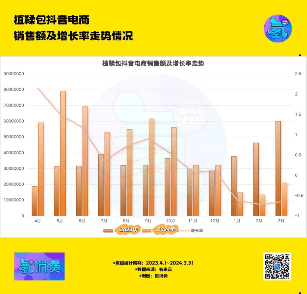 植鞣包怎么成了抢手货？