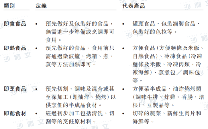 万店已成，毛利上升，“在家吃饭”的锅圈已修炼好内功