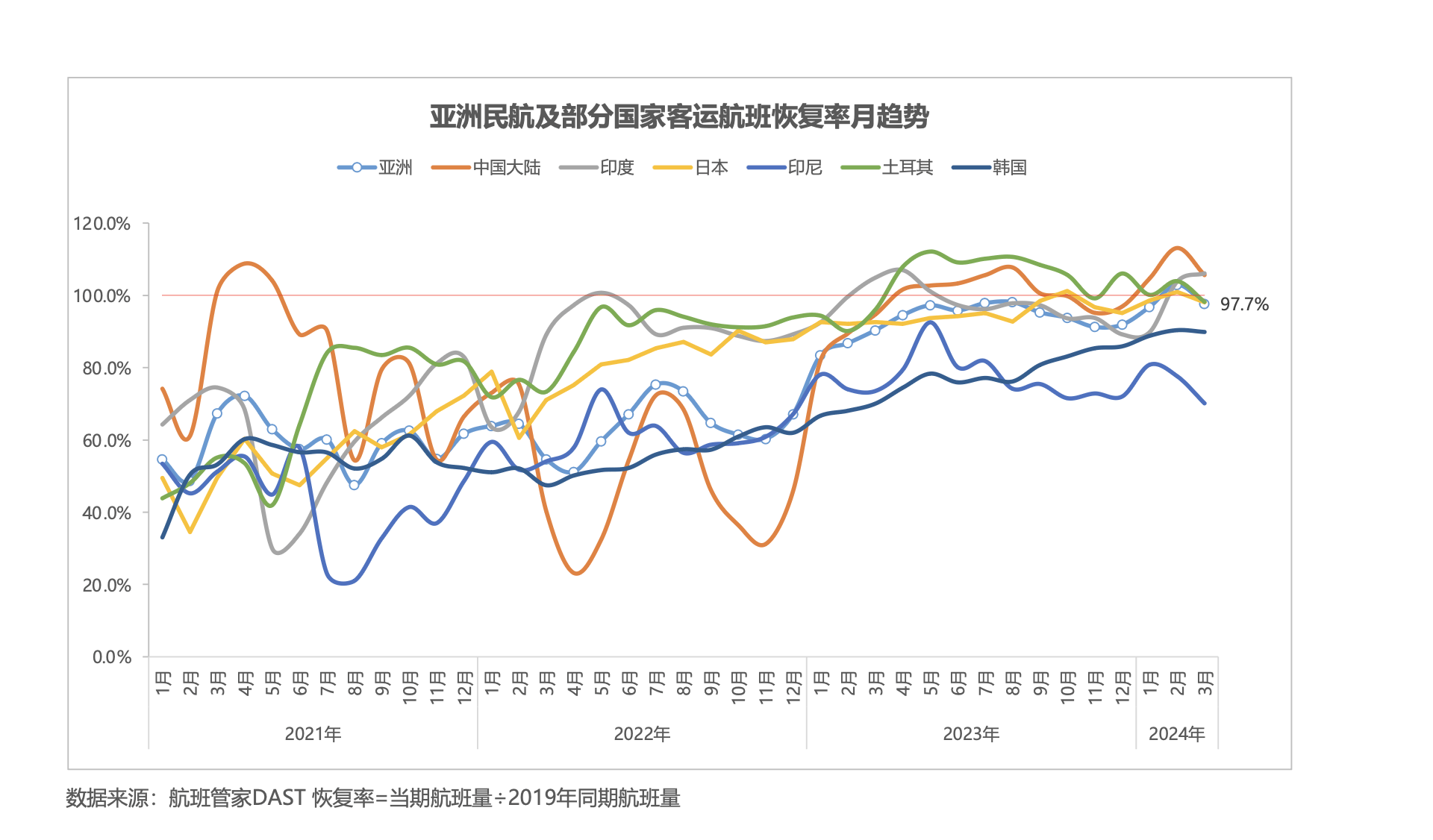 航班管家发布《2024年一季度民航数据报告》