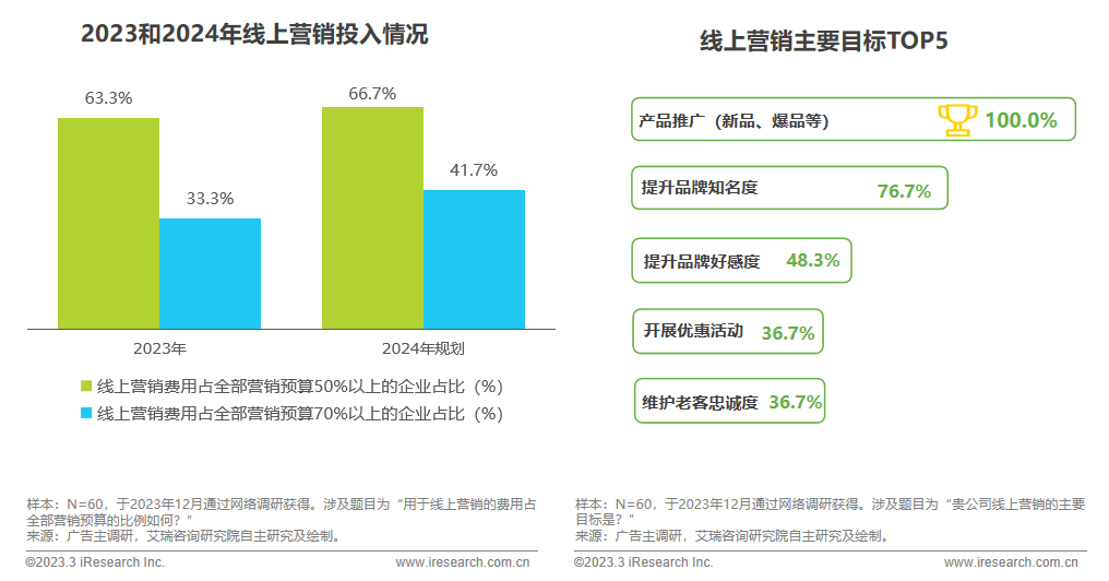 lululemon、赫莲娜、奔驰…为何奔向支付宝？