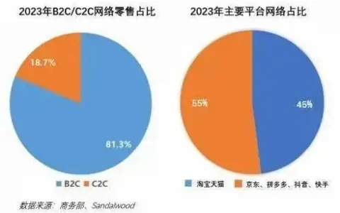 “新人”吴泳铭废了张勇旧政，阿里豹变死磕拼多多