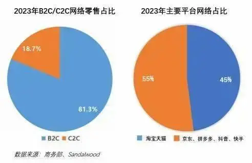 “新人”吴泳铭废了张勇旧政，阿里豹变死磕拼多多