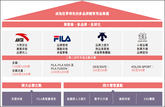 安踏的难题：DTC模式，良药还是毒药？